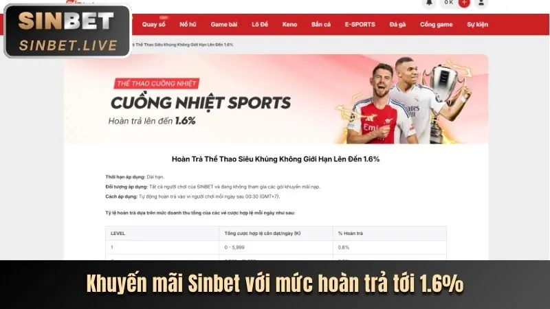 Chiến lược khuyến mãi bk8za
